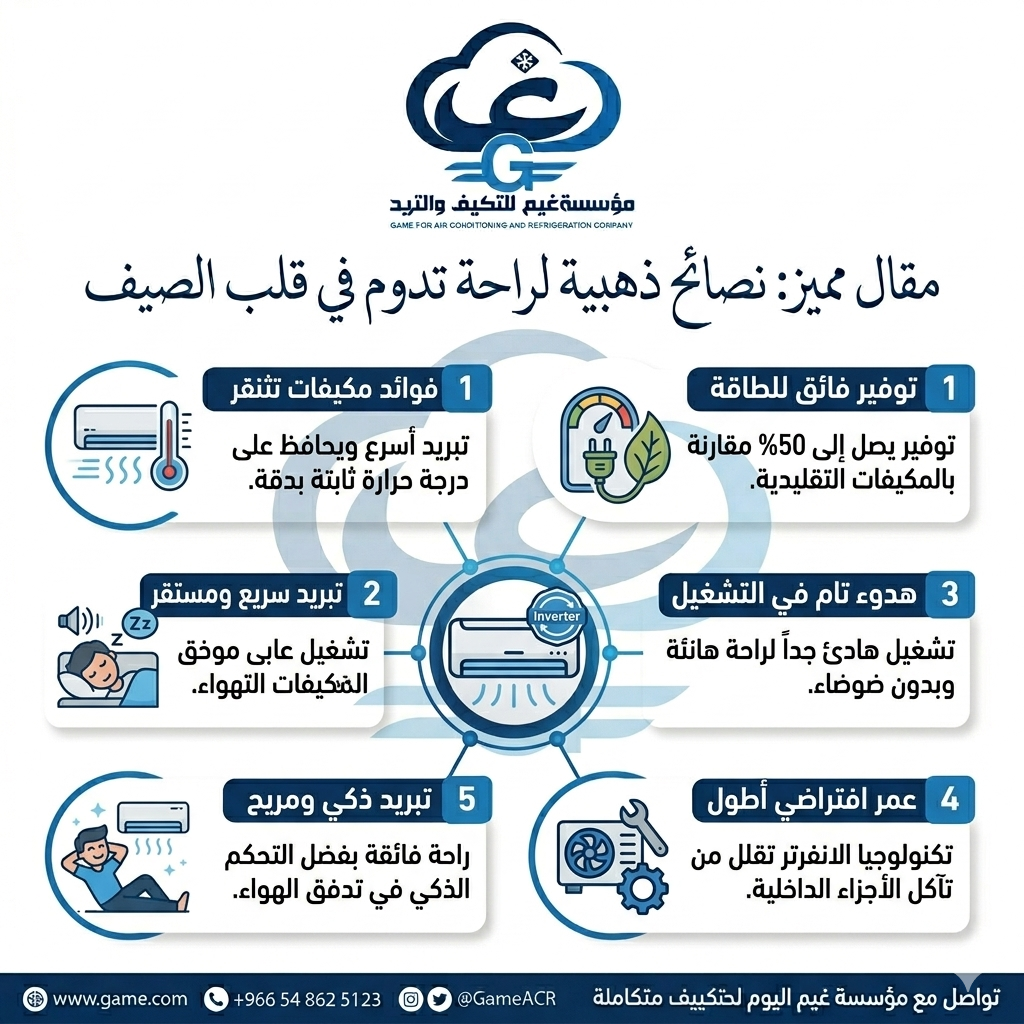 تقنية الانفيرتر